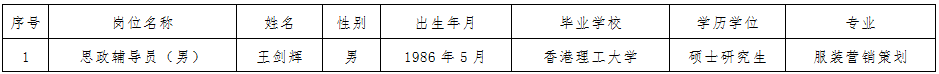 1622449142846025806.png 拟聘用人员公示.png