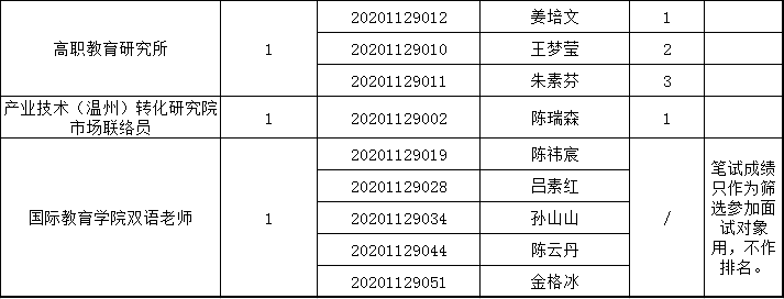 1606639832243090913.png image.png
