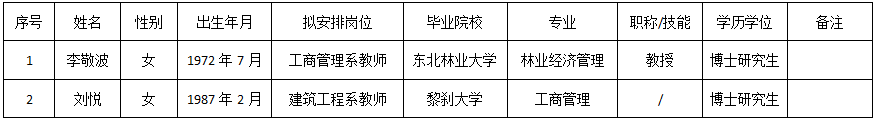 1622448797199094101.png 2021年拟聘用人员公示.png